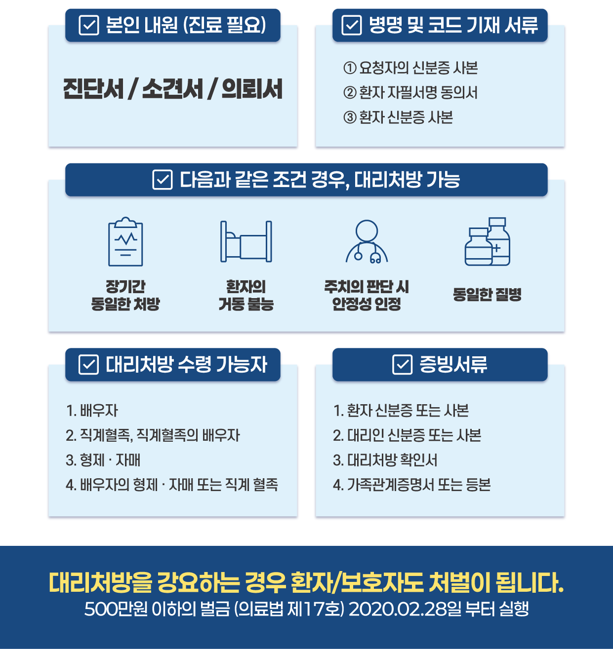 대리처방 안내